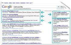 Как выглядит контекстная реклама Google Adwords
