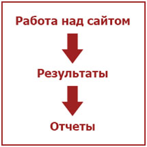 Мы не отрицаем отчеты